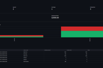  ProcureGuard AI