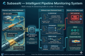SubseaAI — Real-Time Pipeline Leak Detection