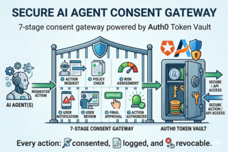 ConsentChain: Auth0 Agent Governance