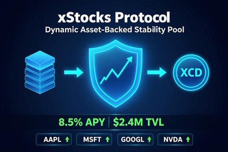 Dynamic Asset-Backed Stability Pool