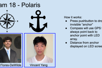 Polaris