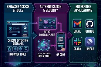 Phantom Auth0: Secure Delegated Actions for AI Agents