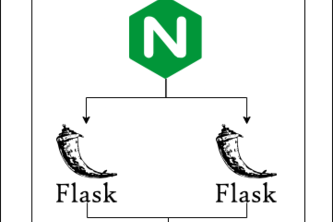 The Shorteners: MLH PE Hackathon 2026 