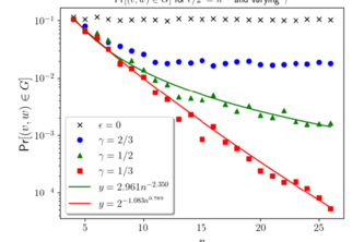 To T or not to T -- by The Operators (QuEra Challenge)