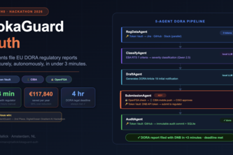 LokaGuard Auth — DORA Reporting via Auth0 Token Vault
