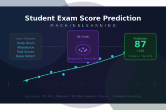 Student Exams Results Prediction