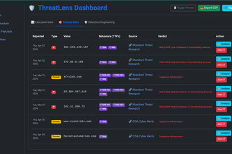 ThreatLens