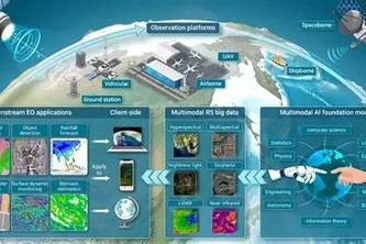 Aether: Multimodal Innovation Engine