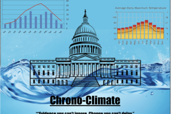 Chrono-Climate