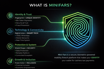 Mini-Fars: Cashless Taxi Payments