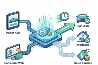 Core AI-powered platform for B2B2C and B2C loan origination