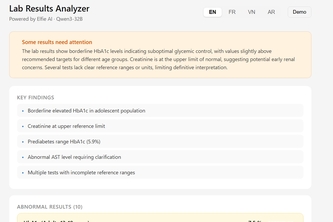 The Labs Analyzer