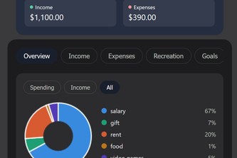 Simple Budgeting App