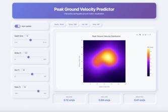Peak Ground Velocity Predictor 