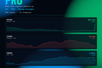 AI Trading Agent Pro