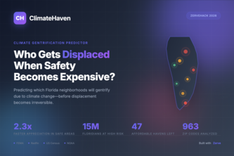 ClimateHaven