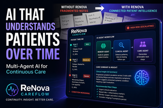 ReNova CareFlow