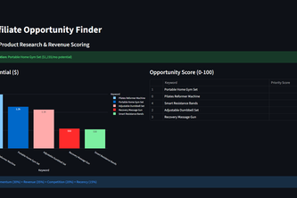 AI Affiliate Opportunity Finder