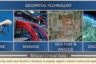 VERIDIAN Geospatial Video Intelligence