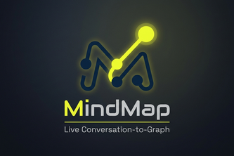 MindMap