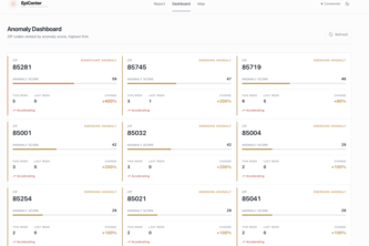 EpiCenter - An Influenza Anomaly Tracker