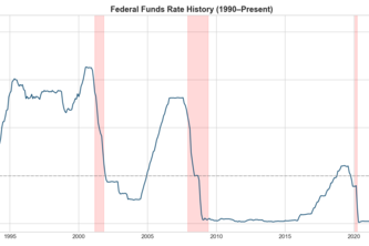 Fed Policy Shock Predictor