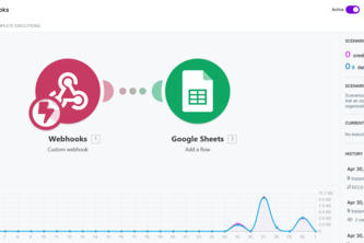 Kigo: Low-Code WhatsApp CRM for Emerging Markets