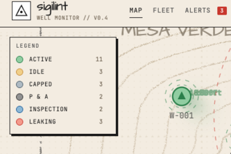Sigilint Well Monitor