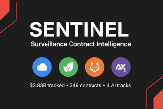 SENTINEL — Surveillance Contract Intelligence Agent