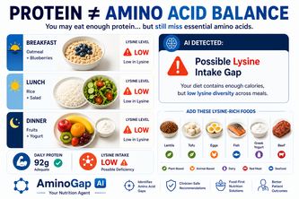 AminoGap AI: Your Nutrition Agent