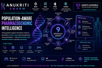 Anukriti PGx - Pharmacogenomic Intelligence Superpower