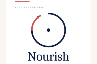 Nourish: Food-as-Medicine, Closed-Loop