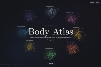 Body Atlas