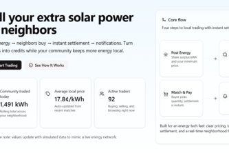 SKYGRID ENERGY