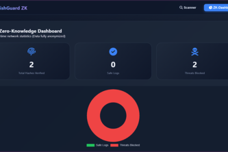PhishGuard ZK: Privacy AI