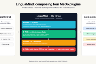 LinguaMind – AI Language Coach