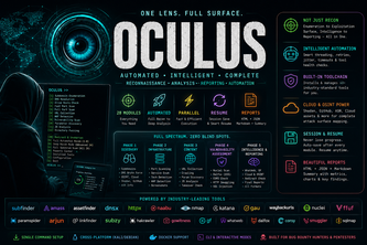Oculus: One Lens. Full Attack Surface.