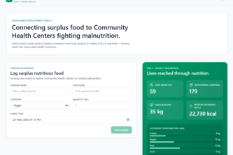 NutriConnect  SDG 3 · Good Health