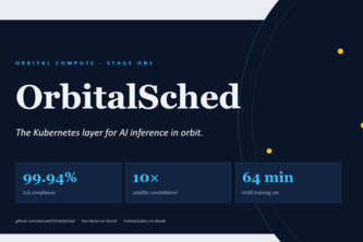 Orbital Scheduler