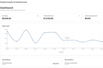 Shopify Analytics & Marketing Hub