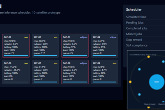 Orbital Scheduler