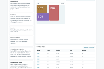 Shipyard Solver Lab