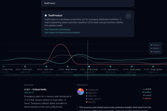 Pulse Analysis