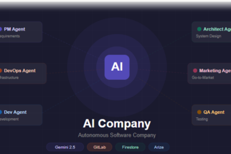 AI Company — Autonomous Software Company