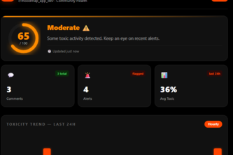 MoodMap — Community Health Dashboard