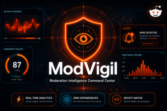 ModVigil — Moderation Intelligence for Reddit