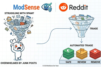 Mod Sense