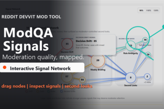 ModQA Signals