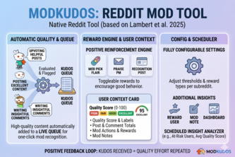 ModKudos