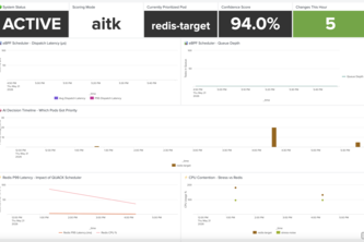 QUACK — Quick Unified AI Container Kernel scheduler